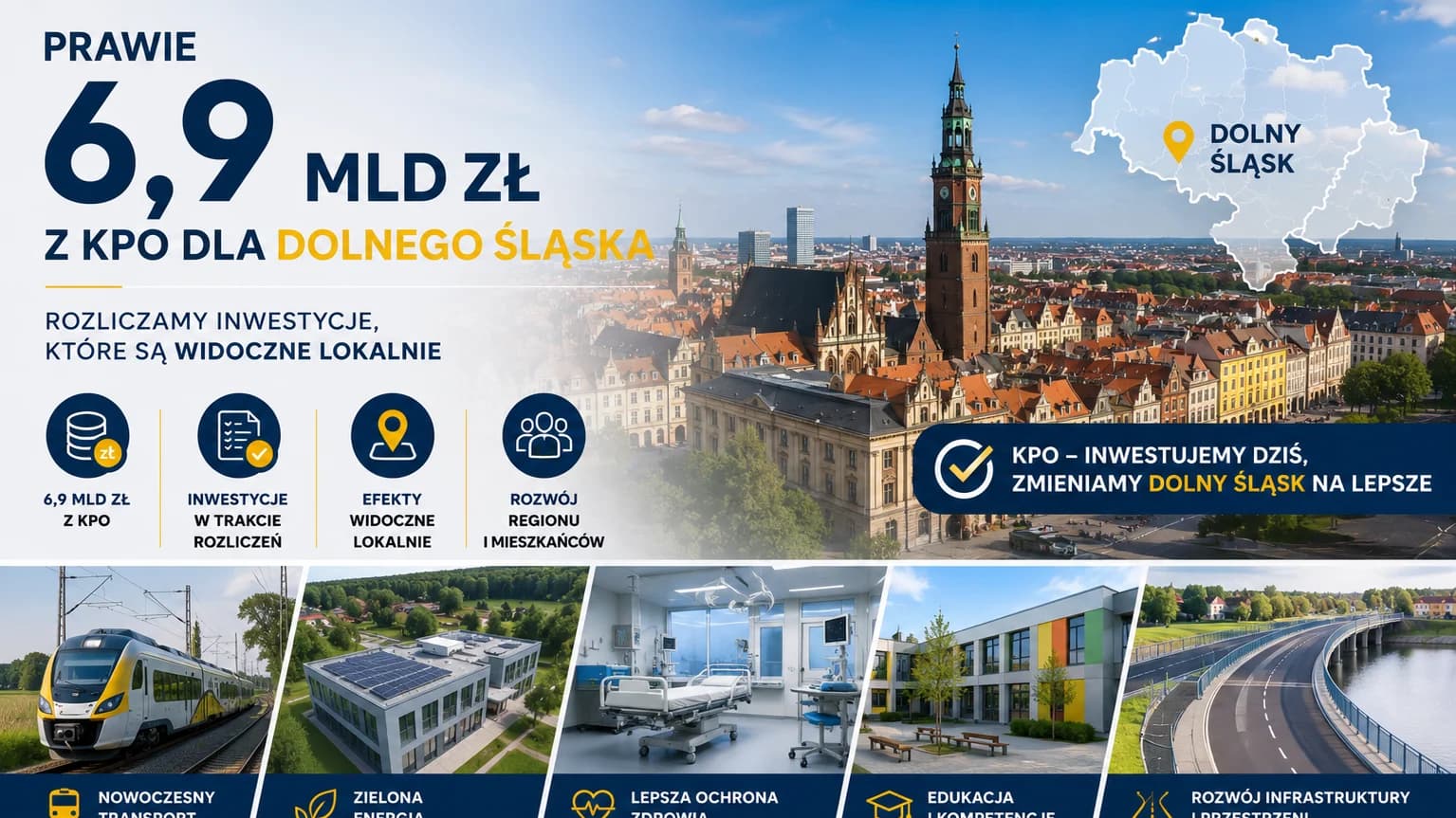 Prawie 6,9 mld zł z KPO dla Dolnego Śląska. Region rozlicza inwestycje, które mają być widoczne lokalnie